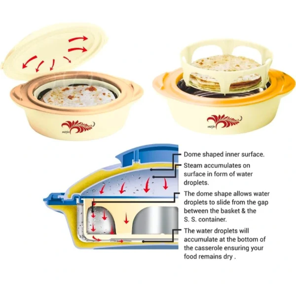 Milton Crisp DLX 2000, Insulated Plastic, Kitchen Hot Food | Pink, Brown, Orange and Grey Colour - Image 3